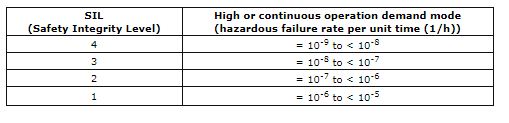 safety_component