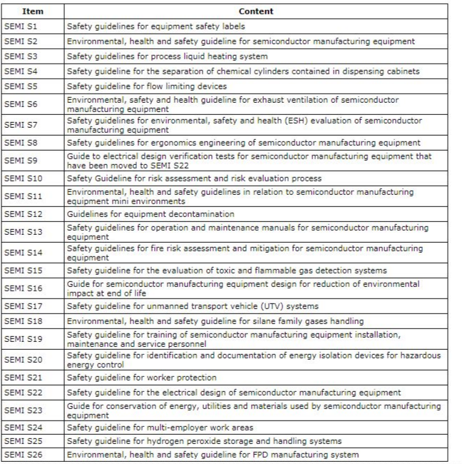 safety_component