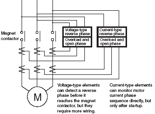 Diffuse-reflective Sensors