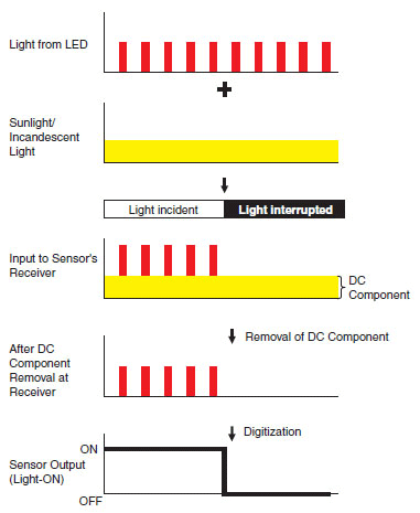 Photomicro_Sensor