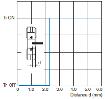 Photomicro_Sensor