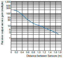 Photomicro_Sensor