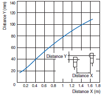 Photomicro_Sensor