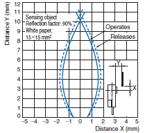 Photomicro_Sensor