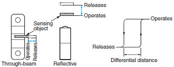 Photomicro_Sensor