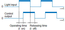 Photomicro_Sensor