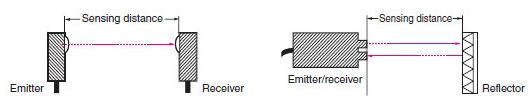 Photomicro_Sensor