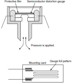 Pressure Sensors