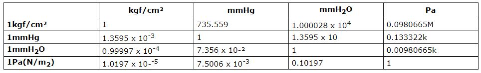 Pressure Sensors