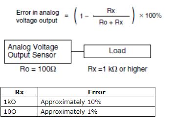 Pressure Sensors