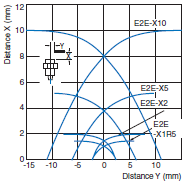 Proximity_Sensor