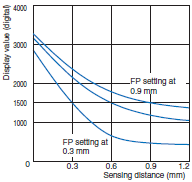 Proximity_Sensor