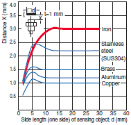 Proximity_Sensor