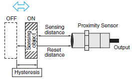 Proximity_Sensor