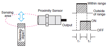 Proximity_Sensor