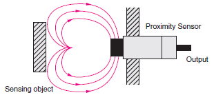 Proximity_Sensor