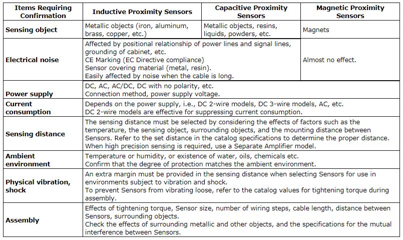 Proximity_Sensor