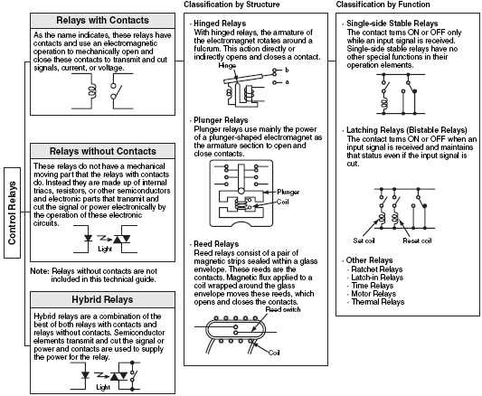 relay