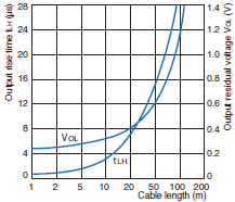 Rotary_Encoder