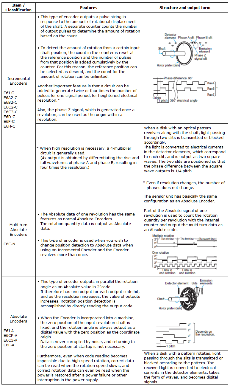 Diffuse-reflective Sensors