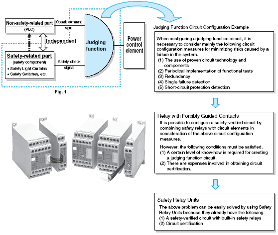 safety_component