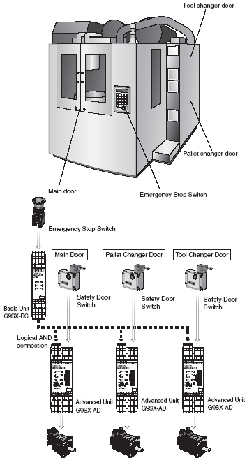 safety_application_controller