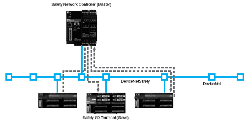 safety_application_controller