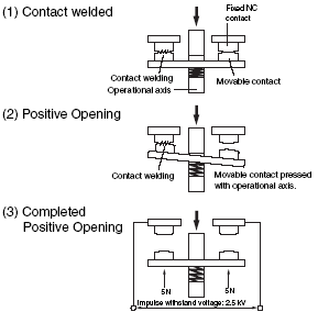 safety_component