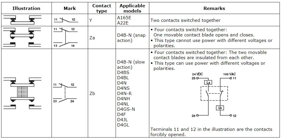 safety_component