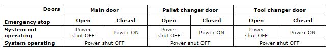 safety_application_controller