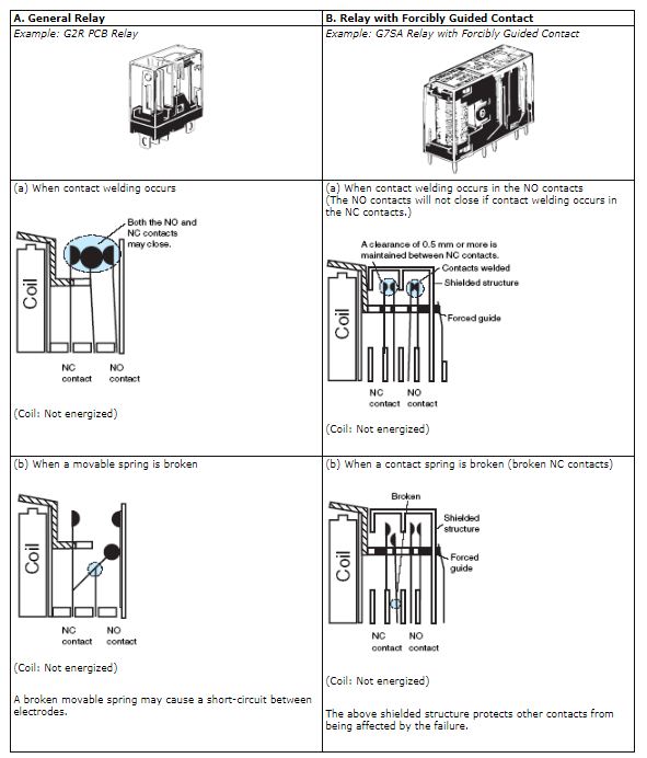 safety_component