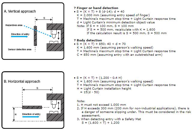 safety_component