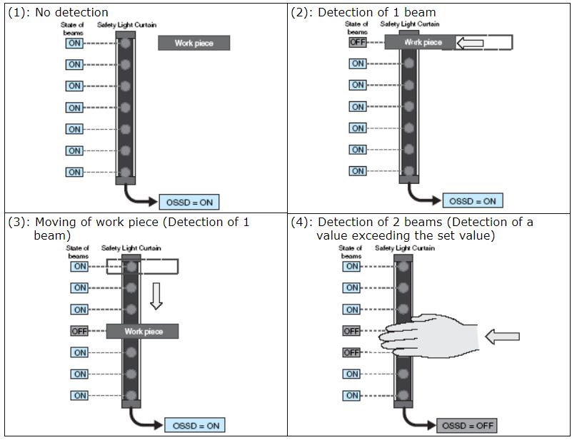 safety_component