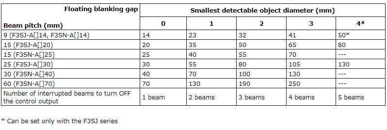 safety_component