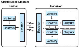 safety_component