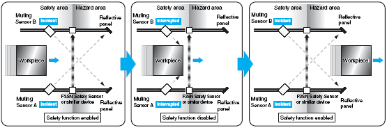 safety_component