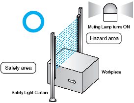 safety_component