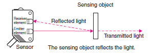 Diffuse-reflective Sensors