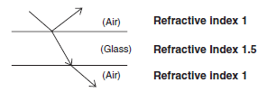 Diffuse-reflective Sensors