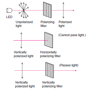 sensorsPhotoelectric_Sensor