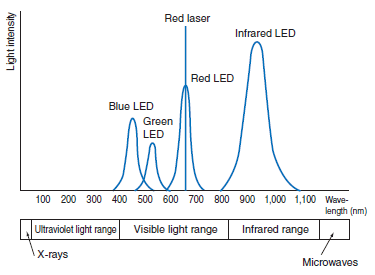 sensorsPhotoelectric_Sensor