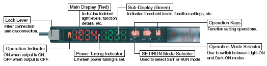 sensorsPhotoelectric_Sensor