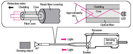 sensorsPhotoelectric_Sensor