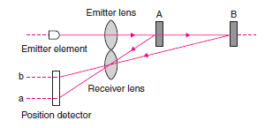 sensorsPhotoelectric_Sensor