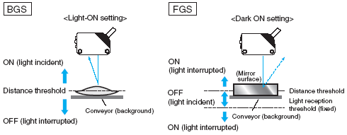 Photoelectric_Sensor