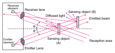 Photoelectric_Sensor