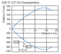 Photoelectric_Sensor