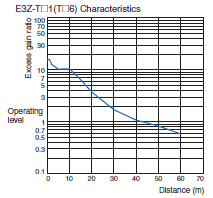 Photoelectric_Sensor