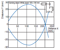 Photoelectric_Sensor