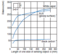 Photoelectric_Sensor